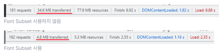 폰트 서브셋을 이용한 트래픽 개선