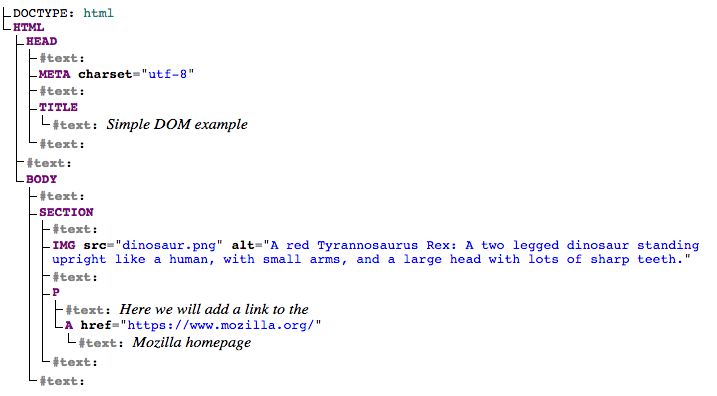 html tree example